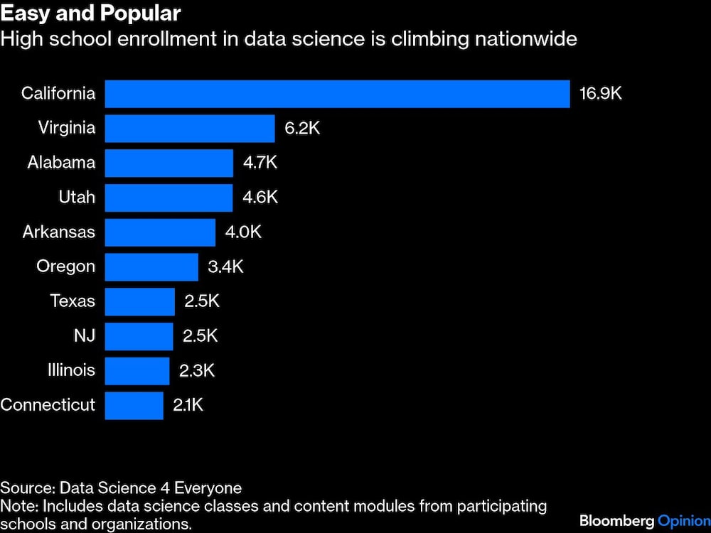 Ciencias de datos Ciencias de datos