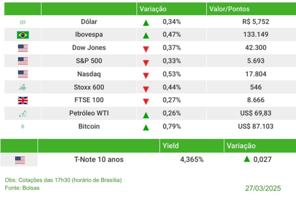 Fechamento 27/03/2025 Fechamento 27/03/2025