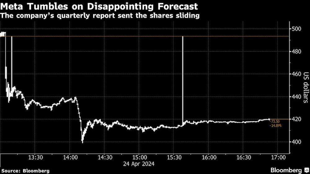El informe trimestral de la empresa hizo que las acciones se desplomaran. El informe trimestral de la empresa hizo que las acciones se desplomaran.