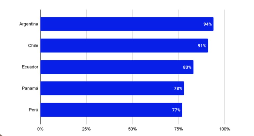 Burnout en la región Burnout en la región