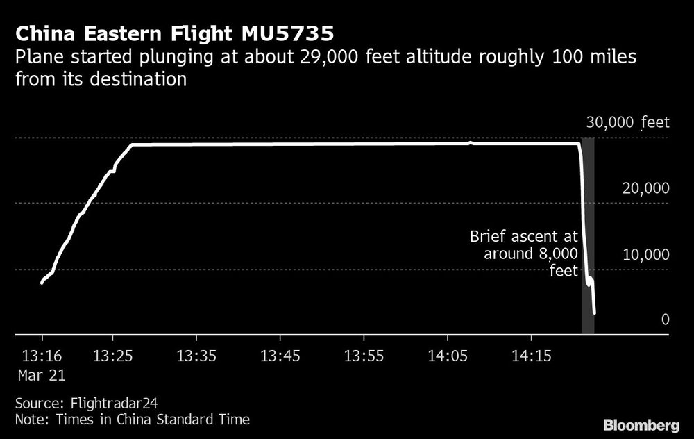 China Eastern Vuelo MU5735 China Eastern Vuelo MU5735
