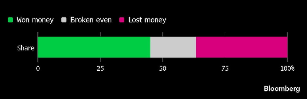 Mercados de predicción Mercados de predicción