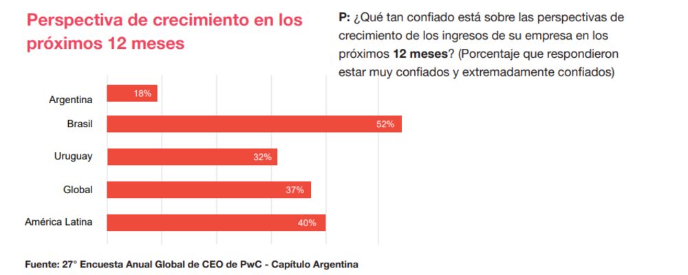 Economía y empresas Economía y empresas
