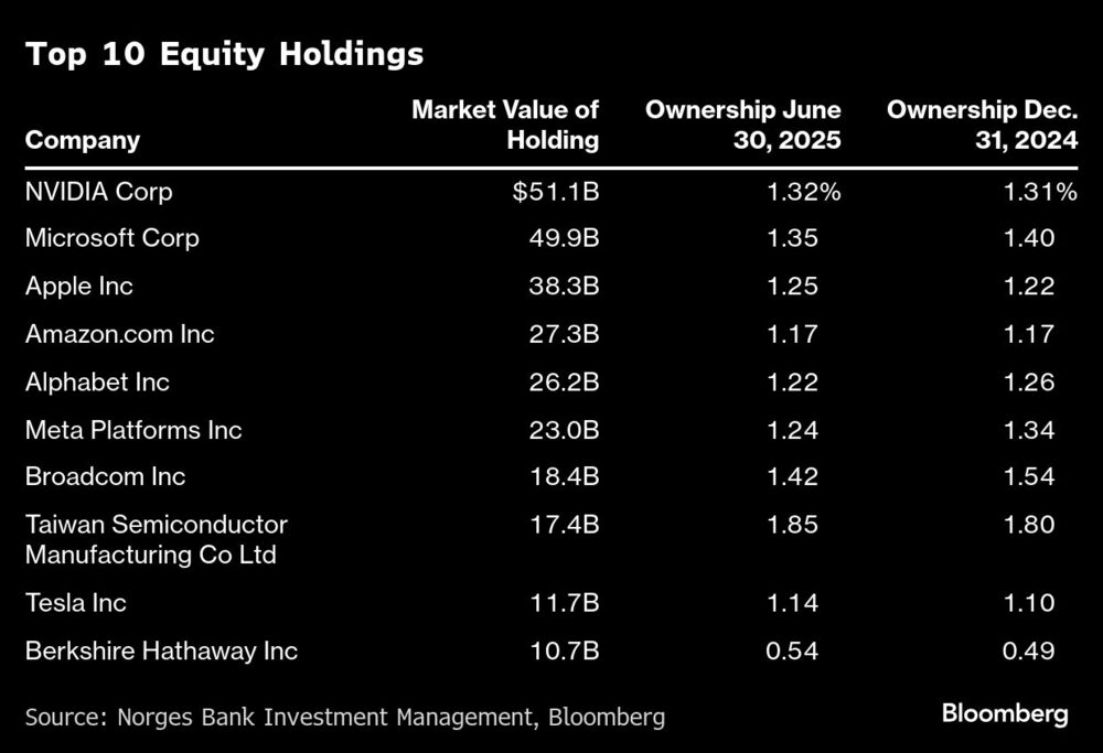 Top 10 Equity Holdings Top 10 Equity Holdings