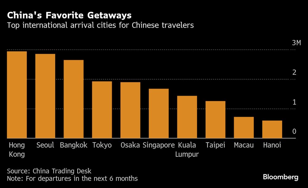 (Fonte: China Trading Desk) (Fonte: China Trading Desk)