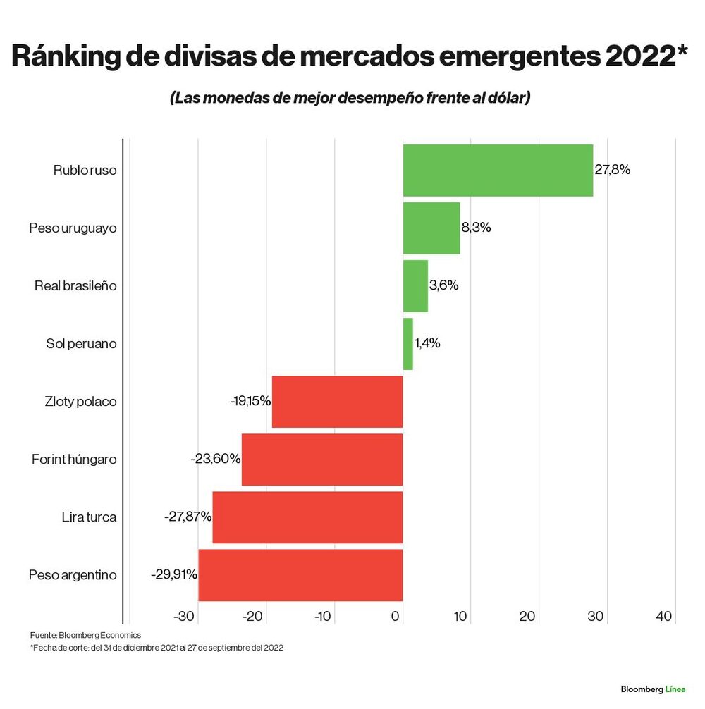 Dólar hoy - ránking divisas Dólar hoy - ránking divisas