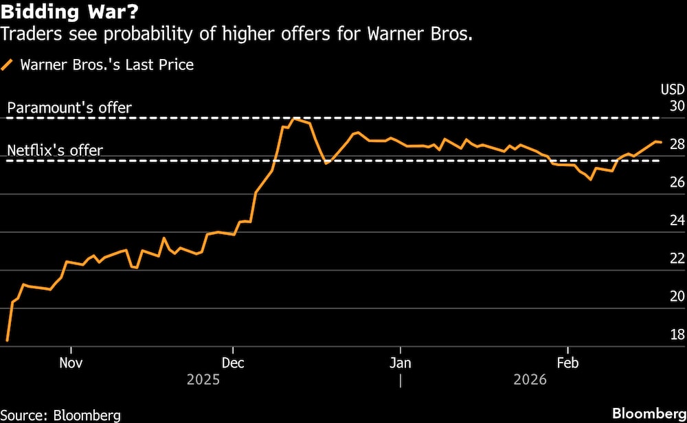 (Fonte: Bloomberg) (Fonte: Bloomberg)