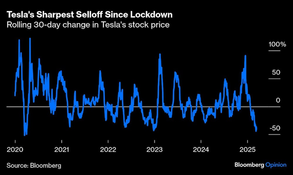 Acción de Tesla Acción de Tesla