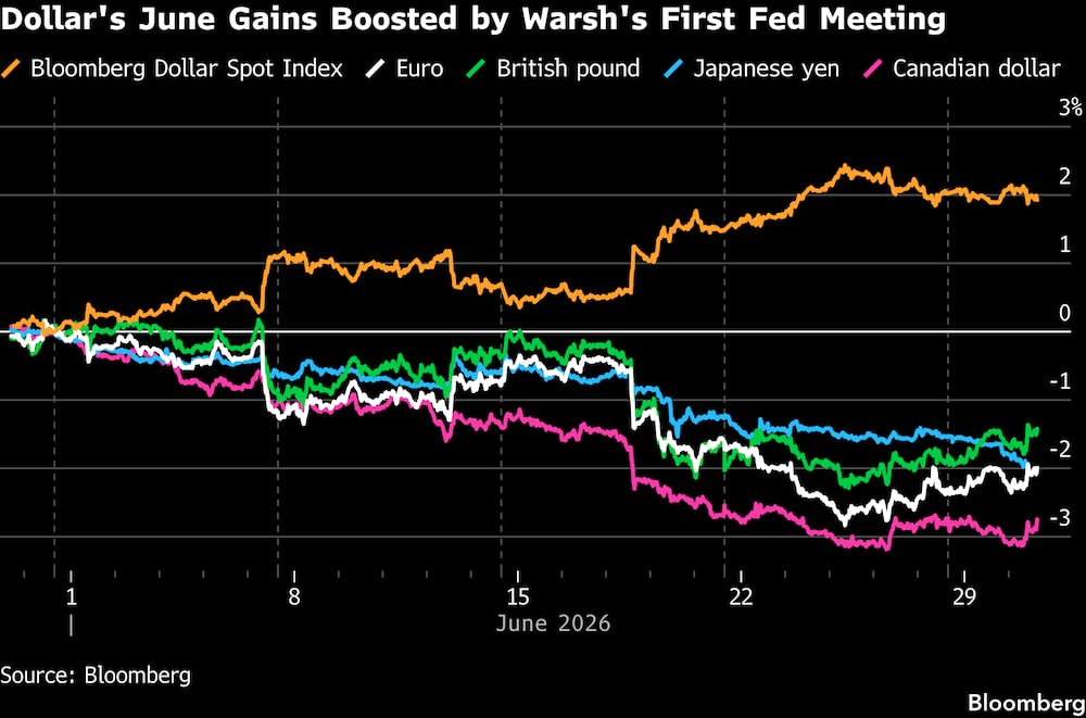 (Fonte: Bloomberg) (Fonte: Bloomberg)