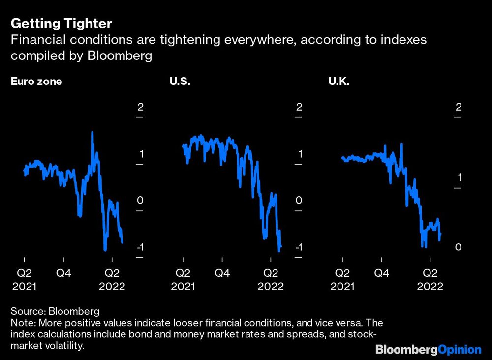 Condiciones financieras Condiciones financieras