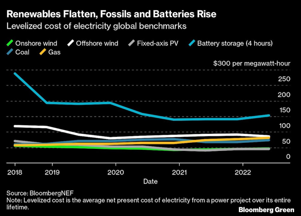 Renovables Renovables