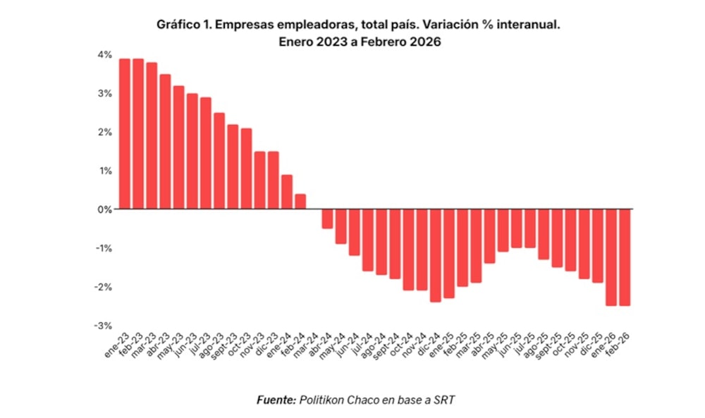 Empresas empleadoras Empresas empleadoras