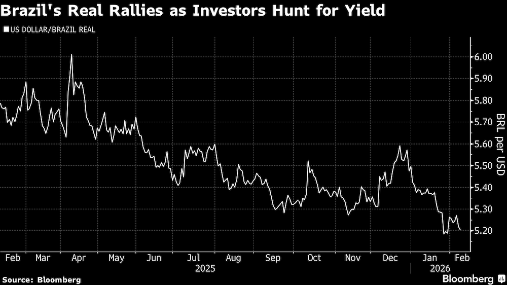 Real se valoriza com a busca dos investidores por rendimento. Real se valoriza com a busca dos investidores por rendimento.