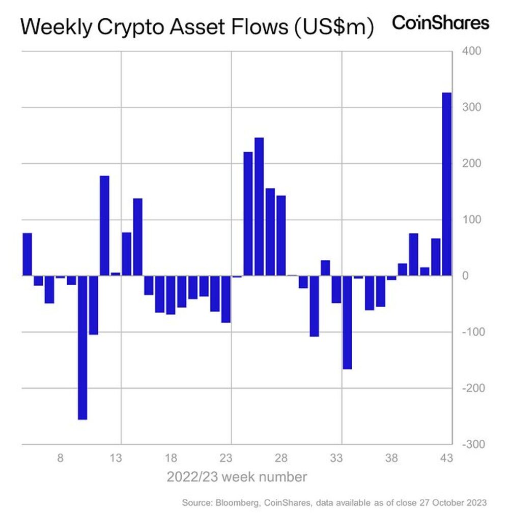 Gráfico de movimiento de criptoactivos Gráfico de movimiento de criptoactivos