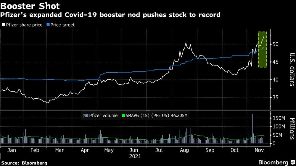 Refuerzo de Pfizer Refuerzo de Pfizer