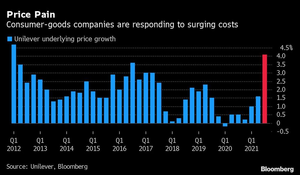Costos al alza Costos al alza