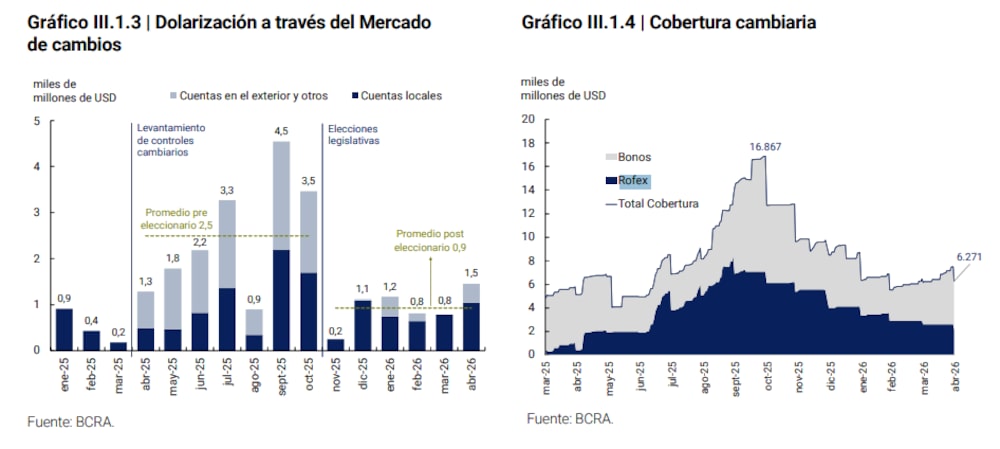 Fuente: IPOM del BCRA Fuente: IPOM del BCRA