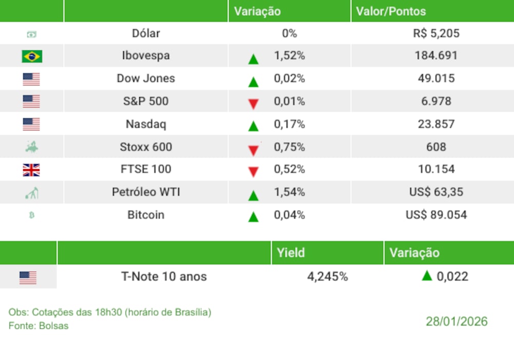 Fechamento 28/01/2026 Fechamento 28/01/2026