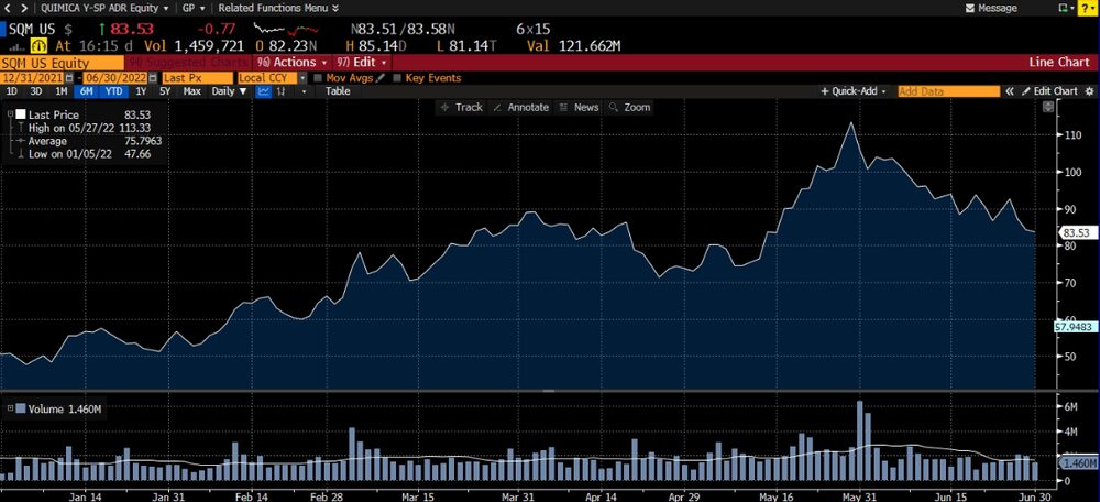 Fuente: Bloomberg Fuente: Bloomberg