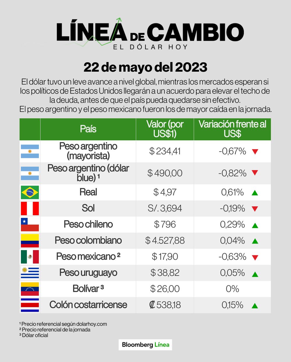 Línea de Cambio 22 mayo 2023 Línea de Cambio 22 mayo 2023