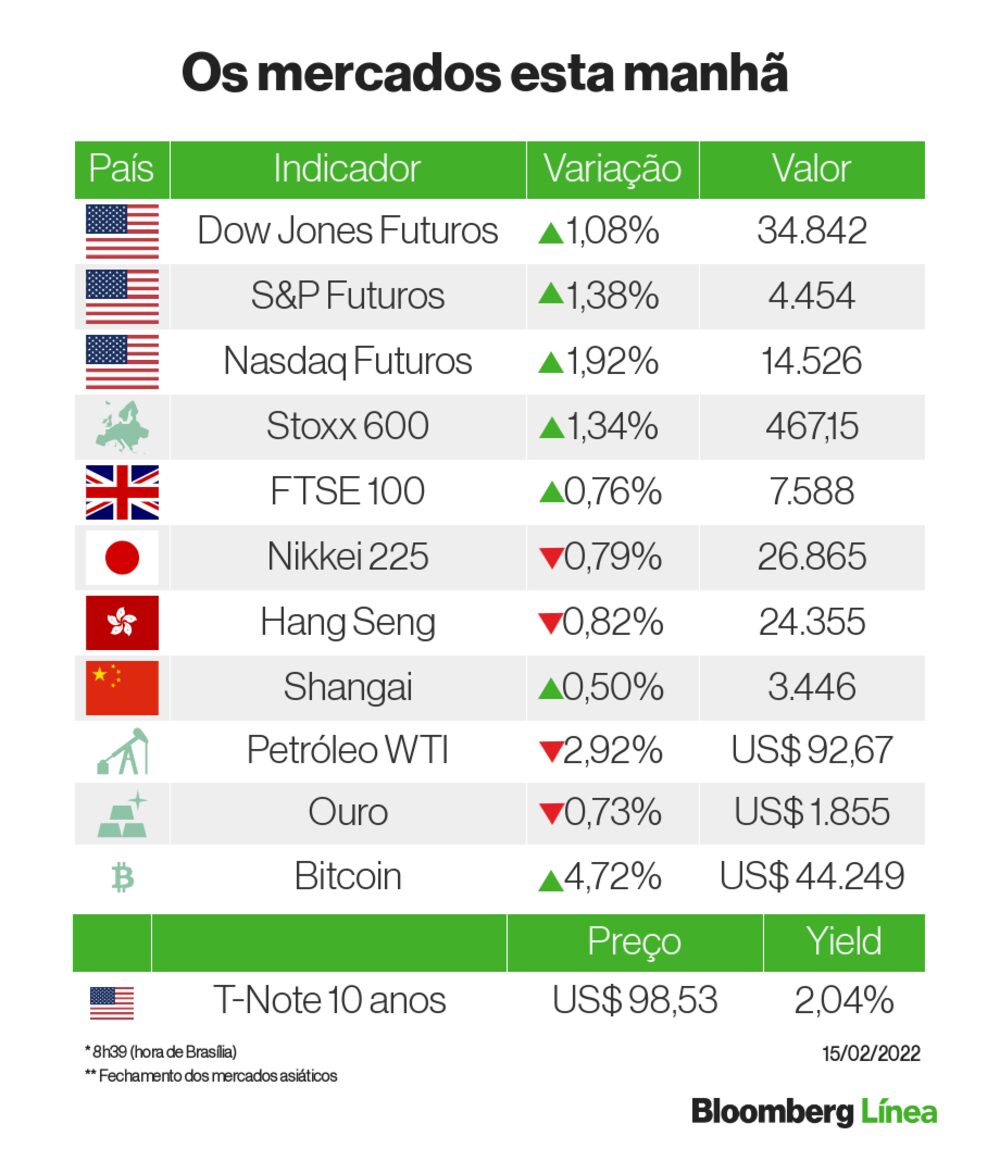 Um panorama dos mercados Um panorama dos mercados