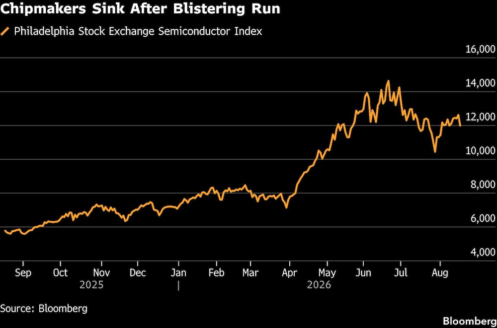 Chipmakers Sink After Blistering Run Chipmakers Sink After Blistering Run