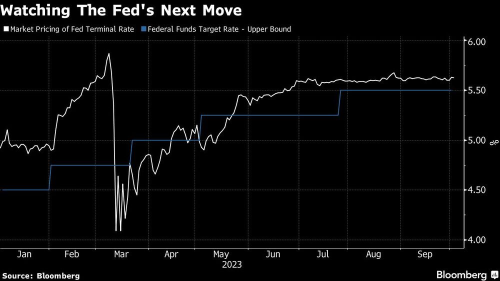 Tipo terminal de la Fed Tipo terminal de la Fed