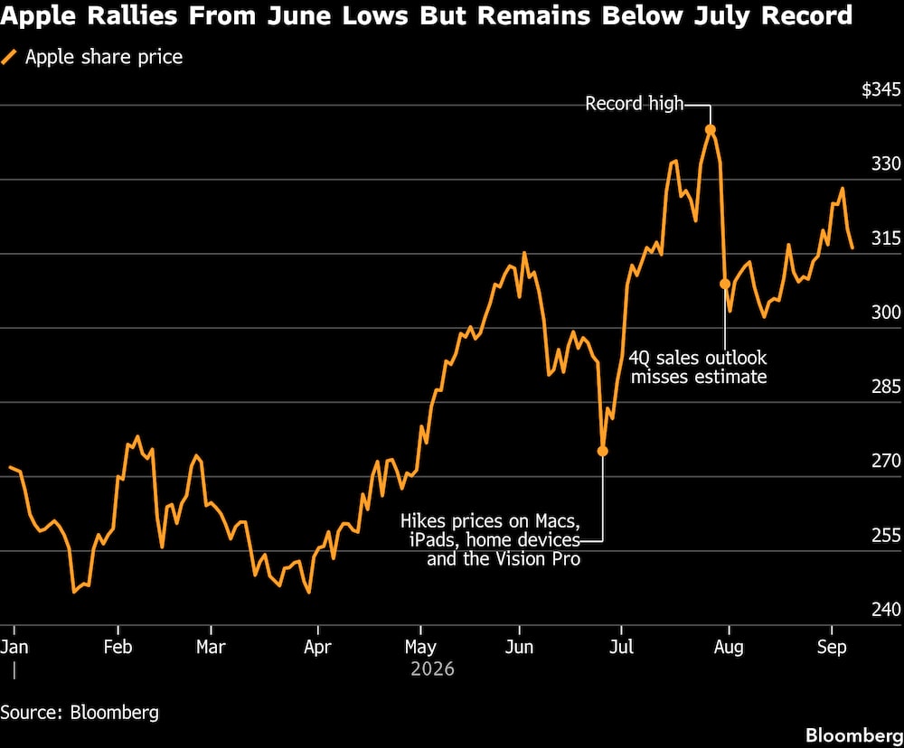 (Fonte: Bloomberg) (Fonte: Bloomberg)