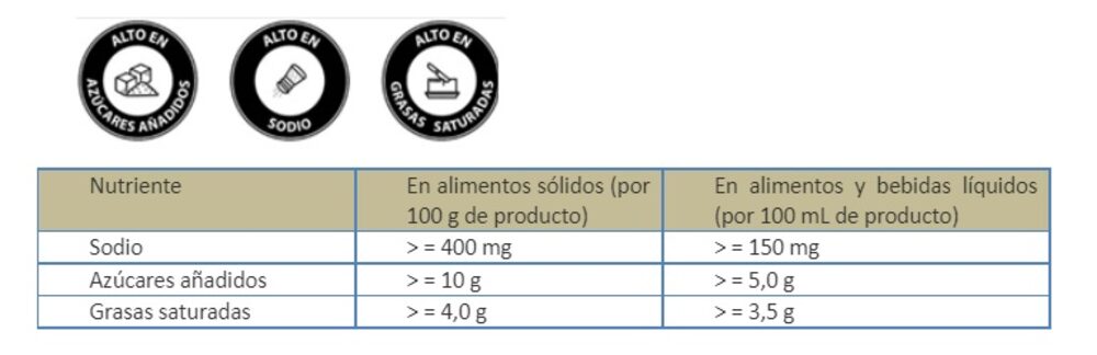 ¿Cómo leer etiquetas de alimentos? Todo lo que debe saber de la ley en Colombia ¿Cómo leer etiquetas de alimentos? Todo lo que debe saber de la ley en Colombia