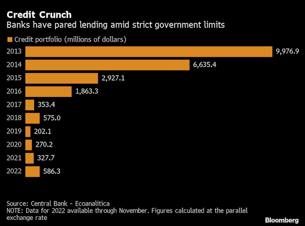Los bancos han reducido los préstamos antes los estrictos límites del Gobierno. Los bancos han reducido los préstamos antes los estrictos límites del Gobierno.