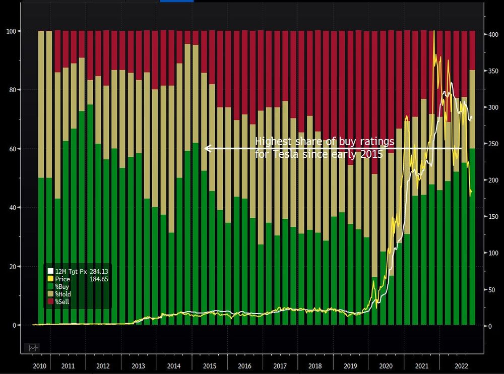 No title provided No title provided