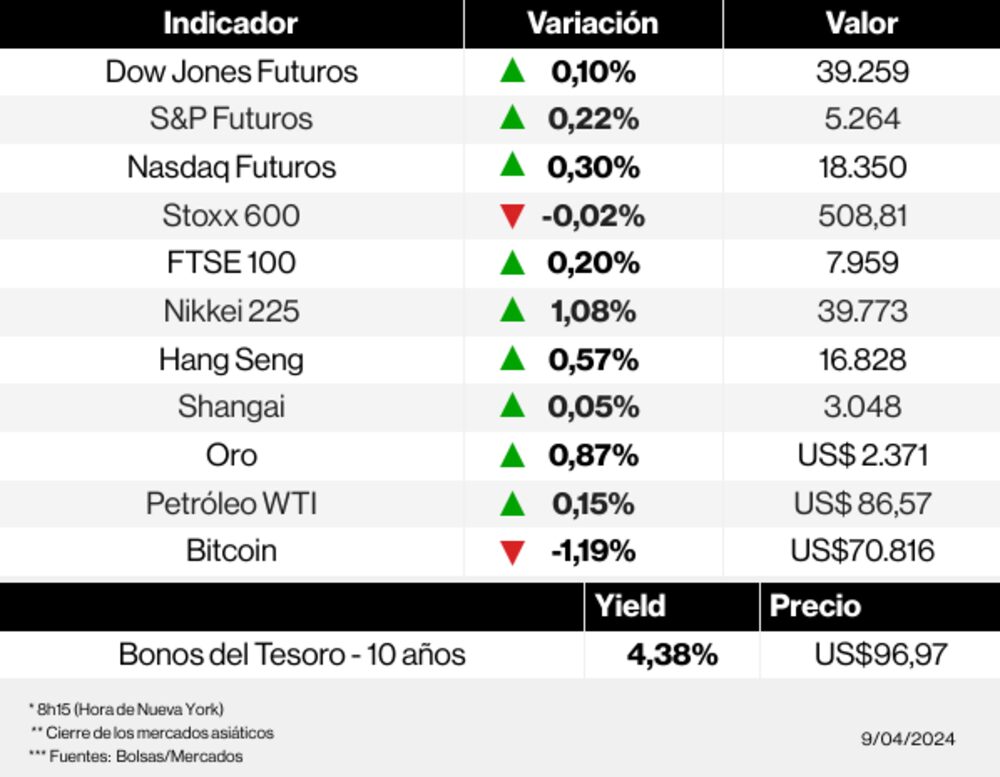 Radar de los mercados Radar de los mercados