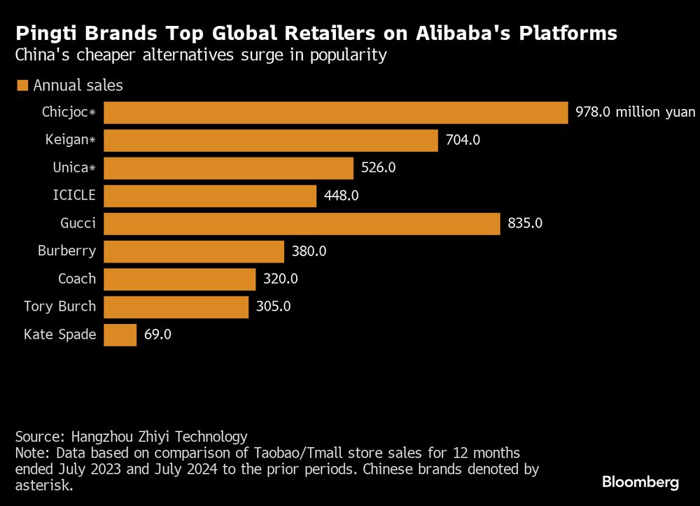 Los pricipales  minoristas  de marcas pingti según la plataforma de venta en línea Alibaba.   Los pricipales  minoristas  de marcas pingti según la plataforma de venta en línea Alibaba.