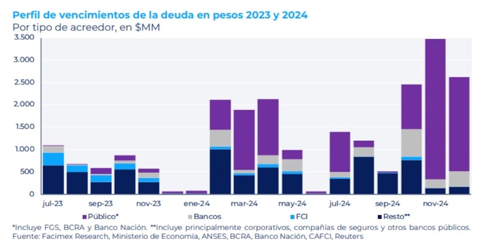 Gentileza de Facimex Valores Gentileza de Facimex Valores