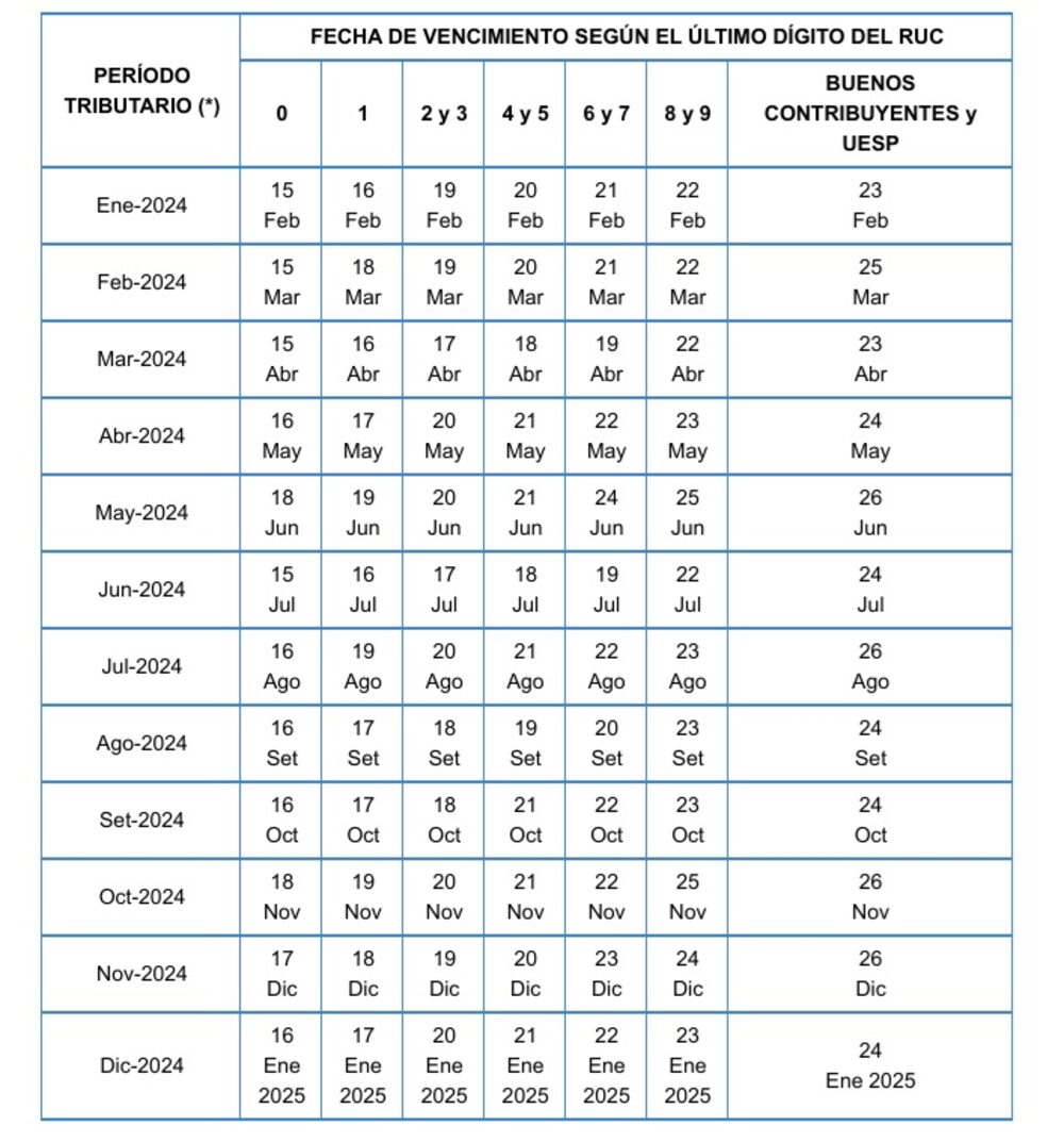 Calendario de Vencimientos Calendario de Vencimientos