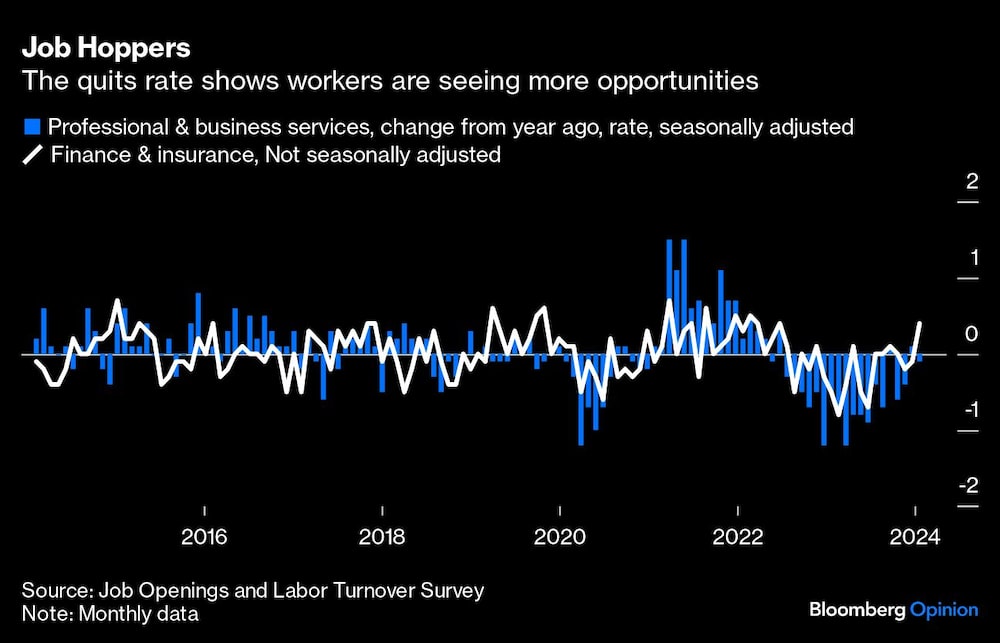Gráfico de pofesionales que cambian de trabajo Gráfico de pofesionales que cambian de trabajo