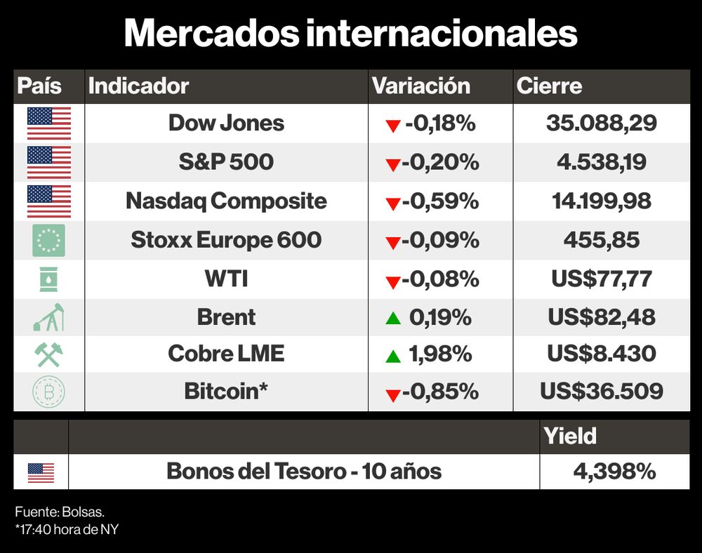 Mercados internacionales Mercados internacionales