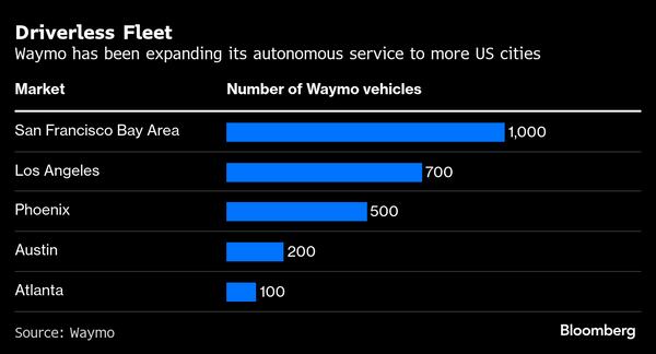 🚖 Robotaxis de Waymo ya ruedan en Miami: aeropuertos, el próximo paso