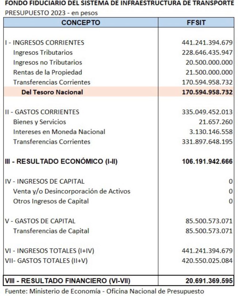 Fuente: GERES Fuente: GERES