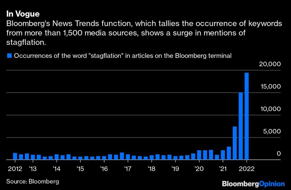 Estanflación Estanflación