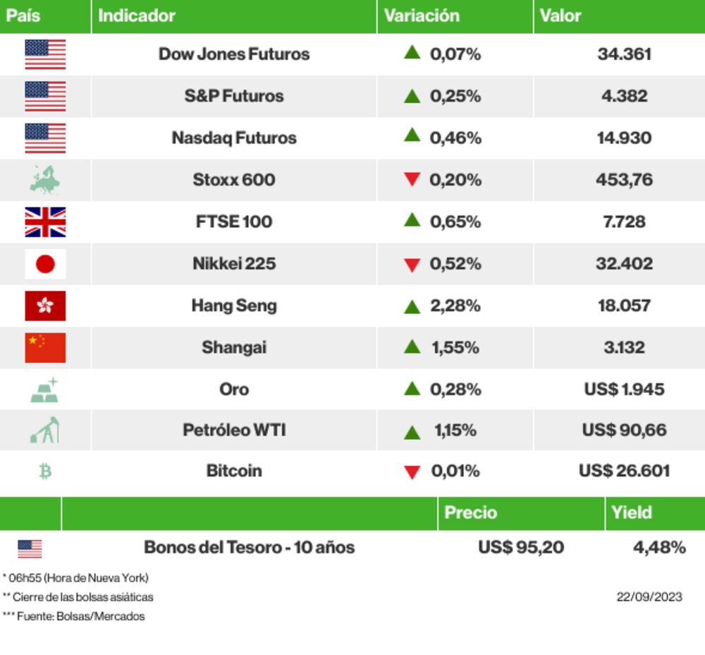 Los mercados esta mañana Los mercados esta mañana