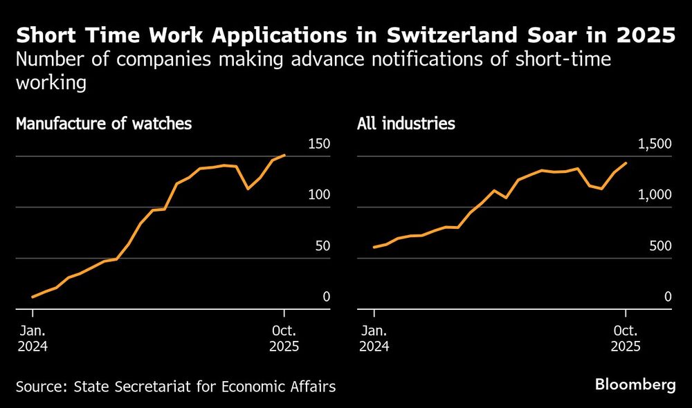 grafico relogios grafico relogios