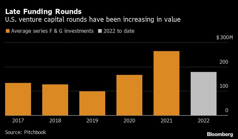 Rondas de financiación Rondas de financiación