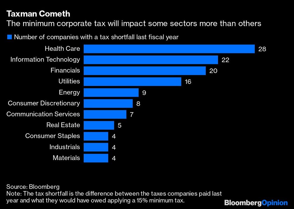 Número de empresas com déficit em 2021 Número de empresas com déficit em 2021