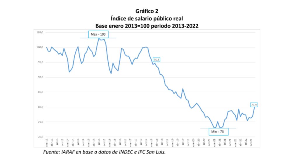 Fuente: IARAF. Fuente: IARAF.