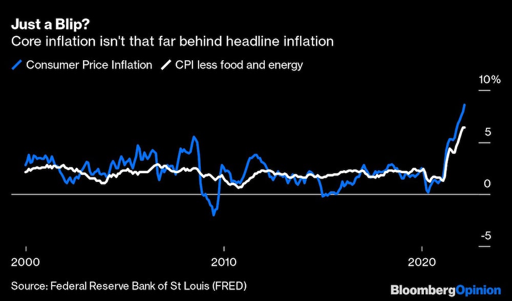 Inflación EE.UU. Inflación EE.UU.