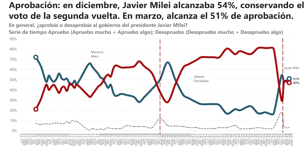 Javier Milei Javier Milei