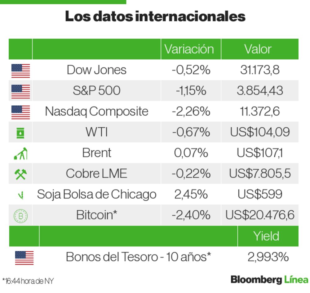 Mercados Internacionales Mercados Internacionales
