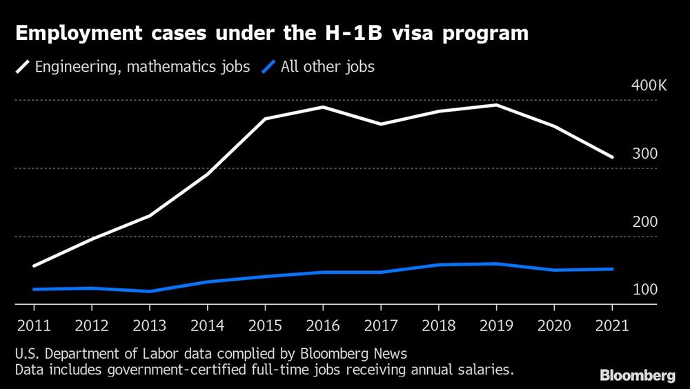 Casos de empleo bajo el programa de visados H-1B Casos de empleo bajo el programa de visados H-1B