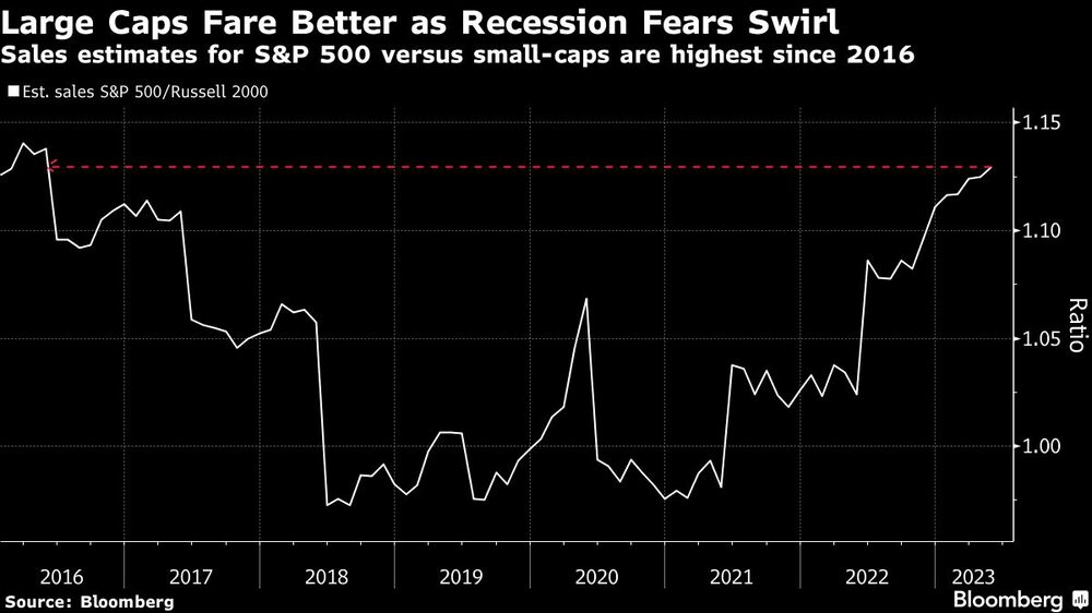 Capitalizaciones Capitalizaciones